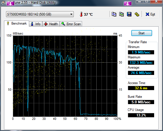HDTune_Benchmark_ST500DM002.png.e4bda12b